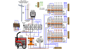 کاربرد موتور برق